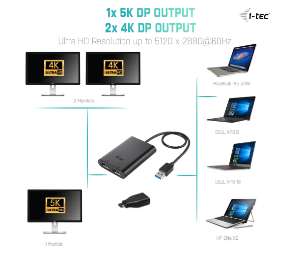 i-tec USB-C Dual HDMI Adapter 2x 4K/60Hz 1x 5K/60Hz - 518370 - zdjęcie 3